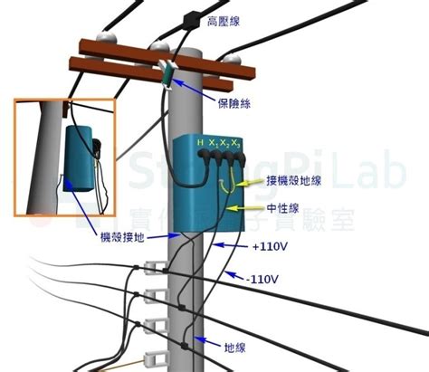 桿上型變壓器|變壓器 (Transformer)